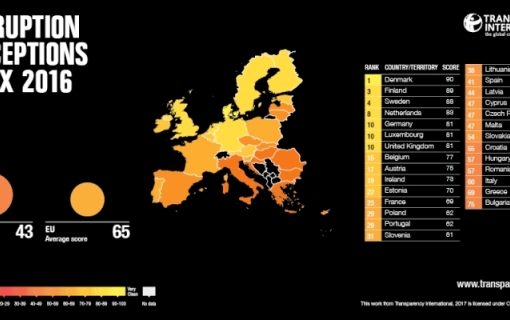 La corruzione percepita come male assoluto